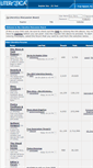 Mobile Screenshot of forum.literotica.com